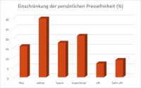 Grafik 3 (c) ÖJC.jpg