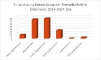 Grafik 2 (c) ÖJC.jpg