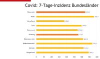 Corona Statistik (c) Land Salzburg Grafik