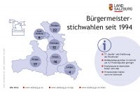 Bürgermeisterstichwahlen (c) Land Salzburg