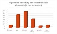 Grafik 1 (c) ÖJC.jpg